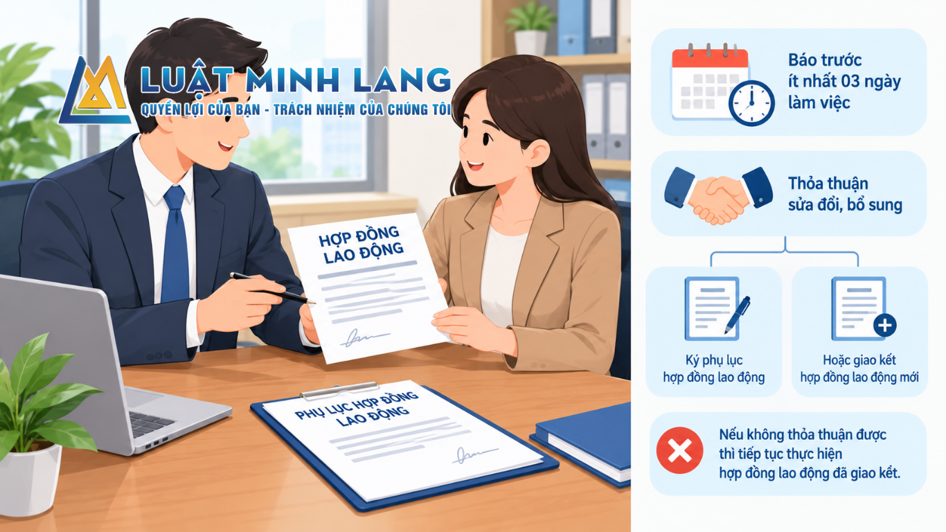 Quy định về sửa đổi, bổ sung hợp đồng lao động